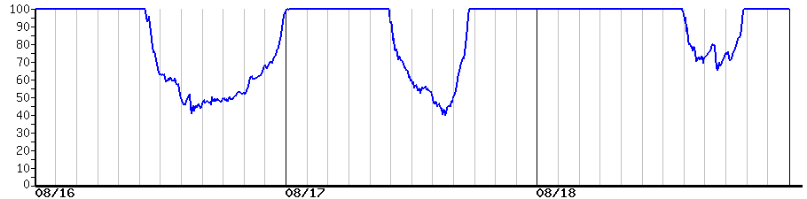 image graph