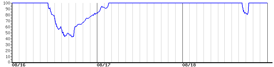 image graph
