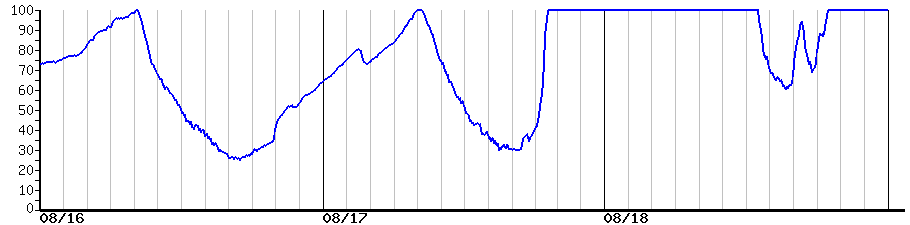 image graph