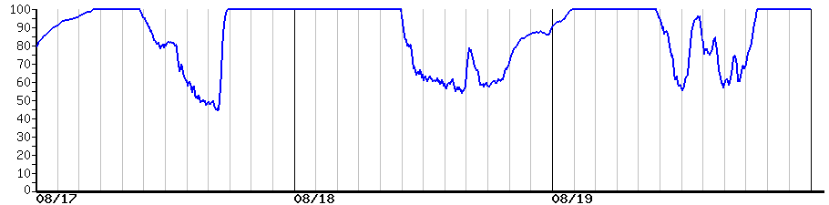 image graph