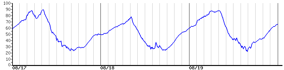image graph