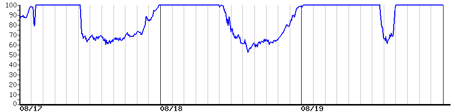 image graph