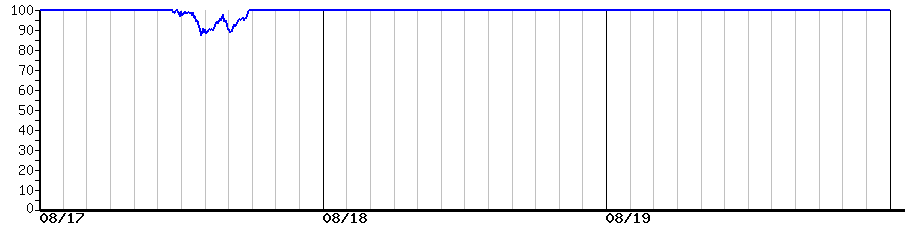 image graph