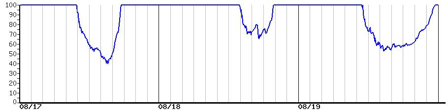 image graph