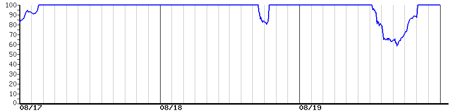image graph