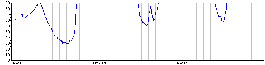 image graph