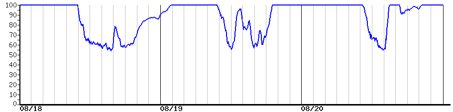 image graph