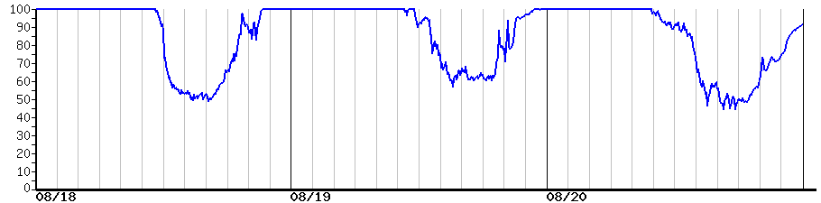 image graph