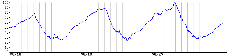 image graph