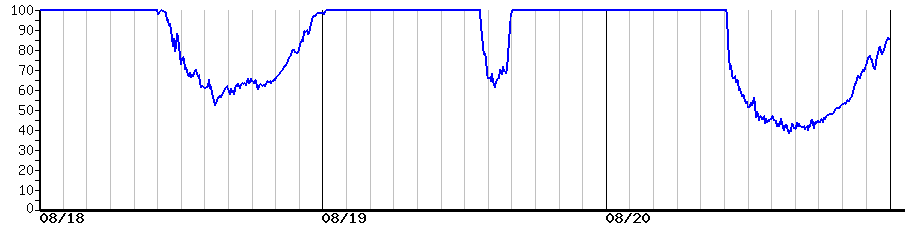 image graph