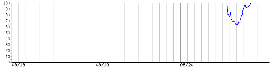 image graph