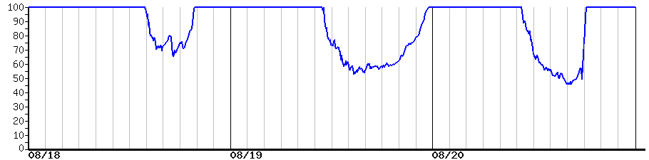 image graph