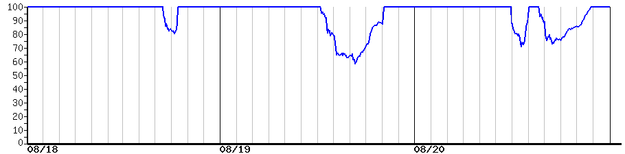 image graph