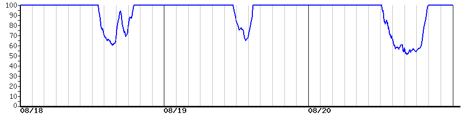 image graph