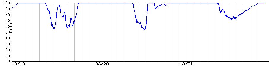 image graph