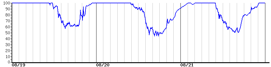 image graph