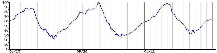 image graph