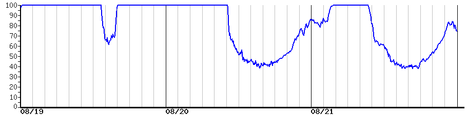 image graph