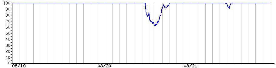 image graph
