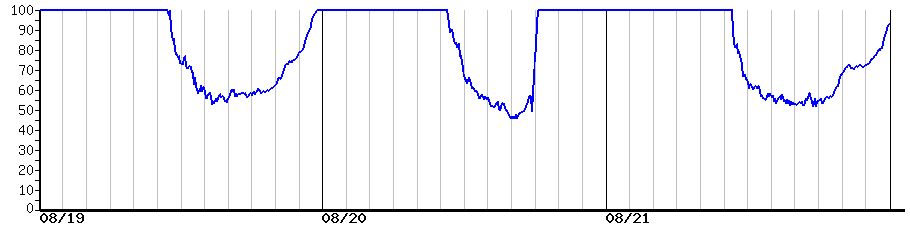 image graph