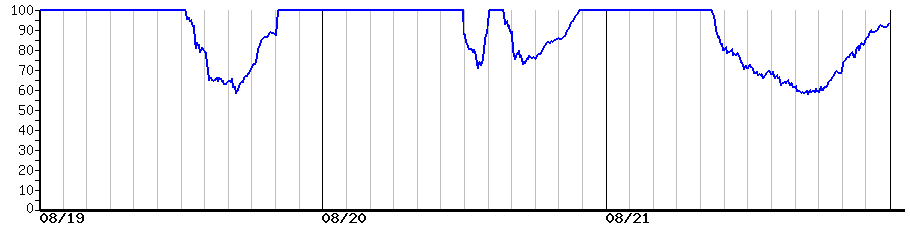 image graph