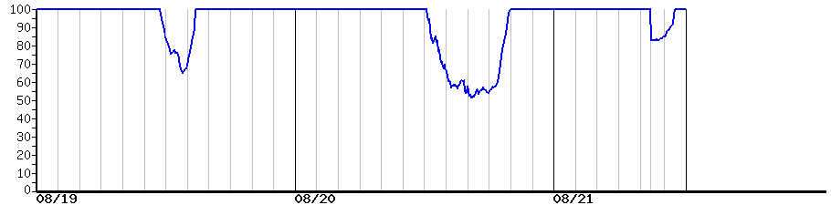 image graph