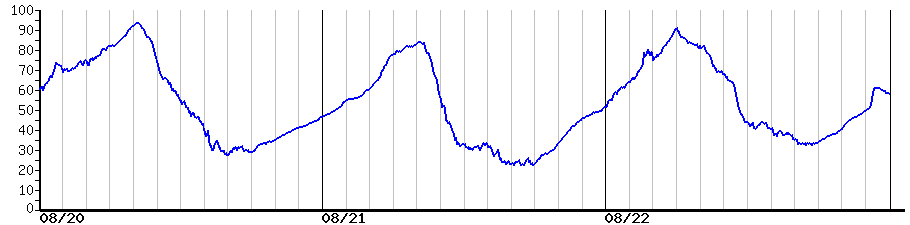 image graph