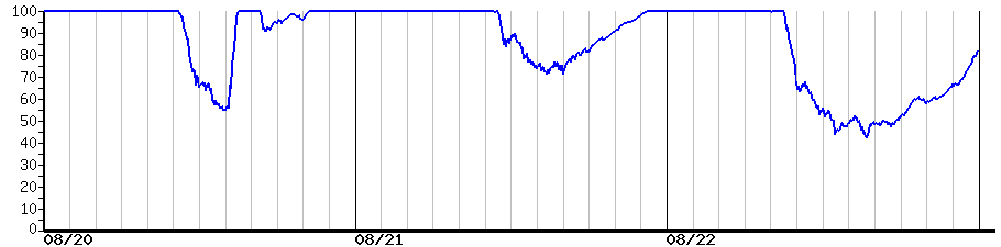 image graph