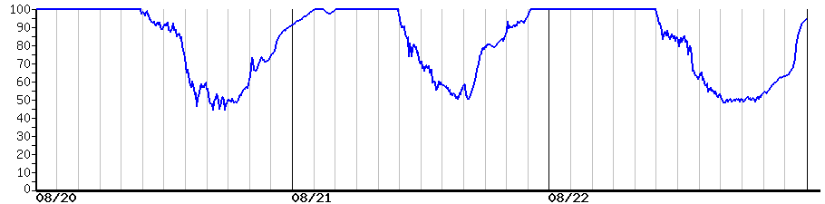 image graph