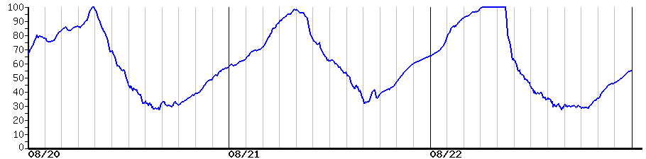 image graph
