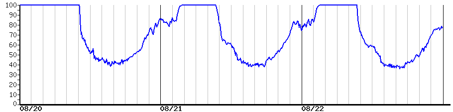 image graph