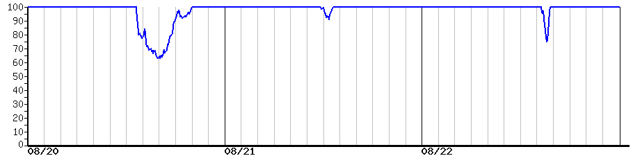 image graph