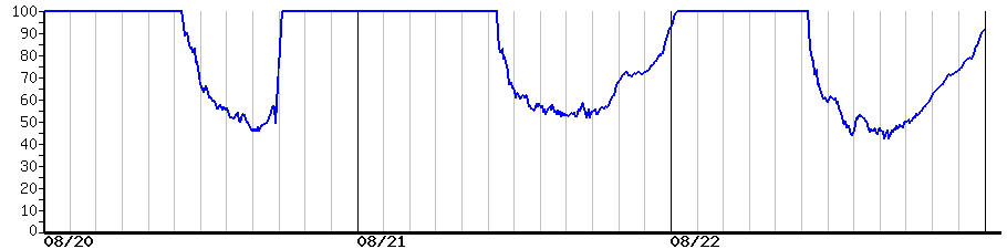 image graph