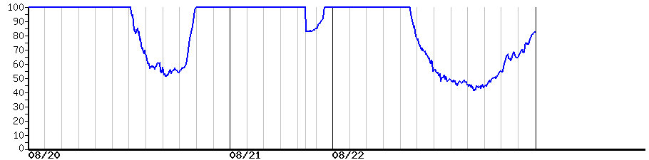 image graph