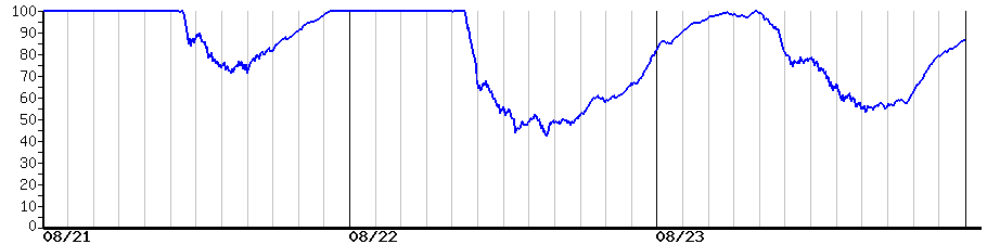 image graph