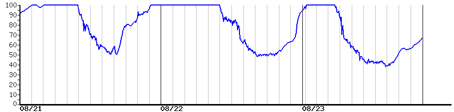 image graph