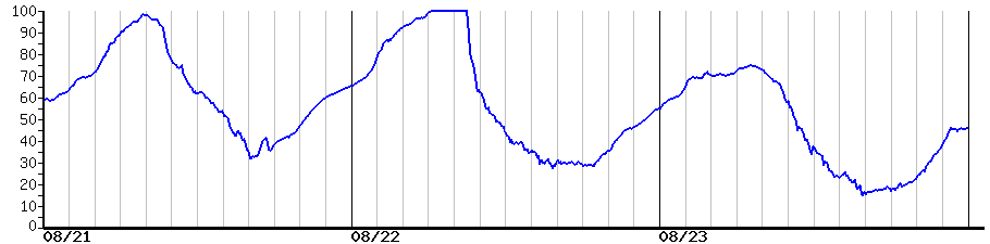 image graph