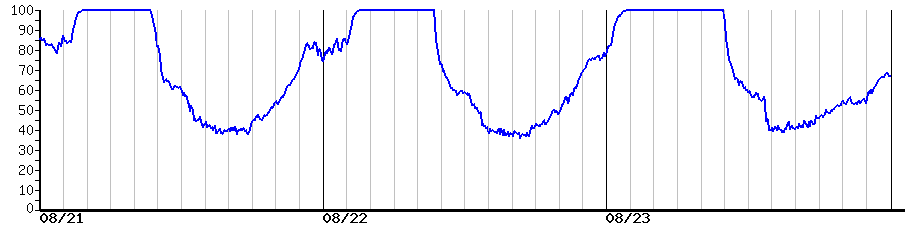 image graph