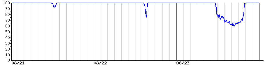 image graph