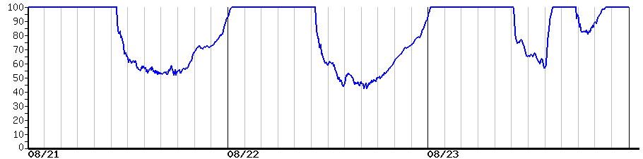 image graph