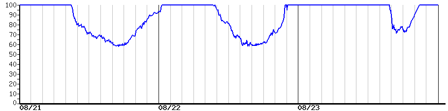 image graph