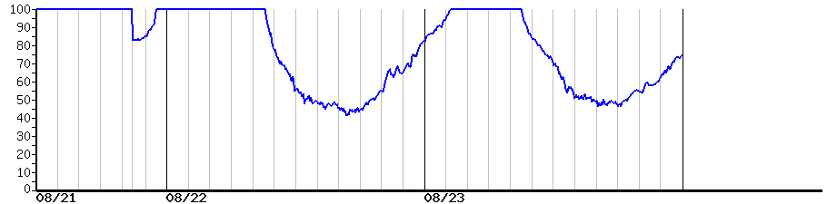 image graph