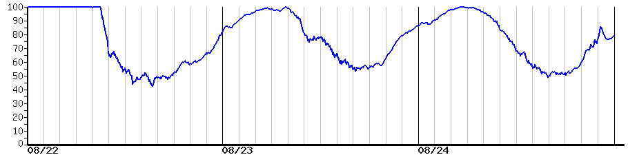 image graph