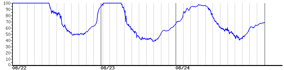 image graph