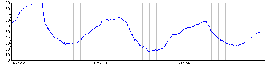 image graph