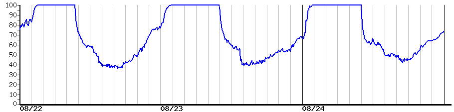image graph