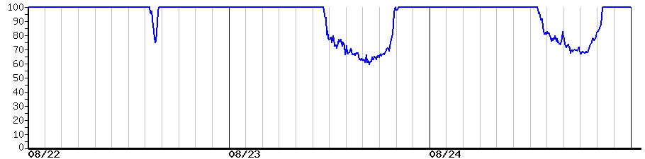 image graph