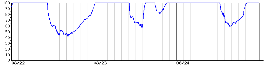 image graph