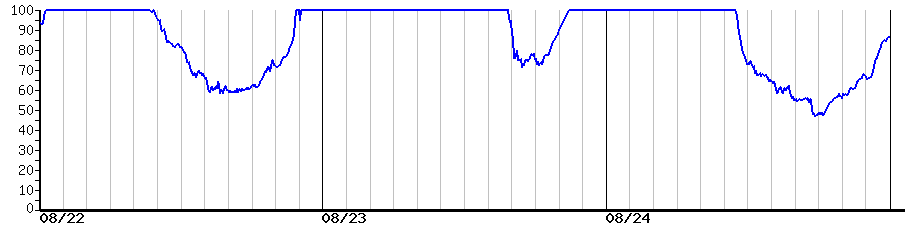 image graph
