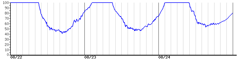 image graph